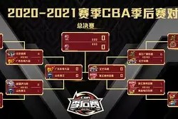 爱游戏官网网页版入口-赛地聚焦——CBA季后赛加时末段热度飙升；武汉三镇远射贴柱；悬念犹存；更衣室氛围转暖(今日武汉三镇势不可挡)