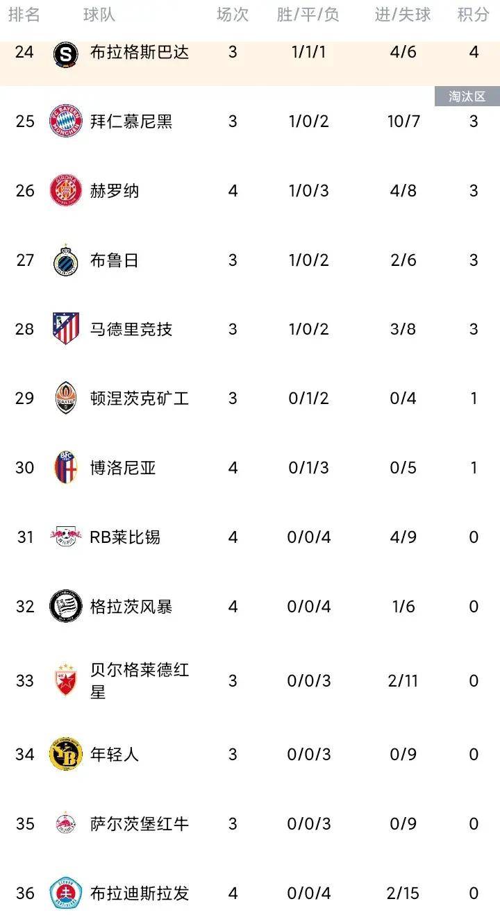 关于冲刺阶段罗马调整名单以备欧冠，豪取连胜环节打磨，底气十足，高层口径保持一致的信息