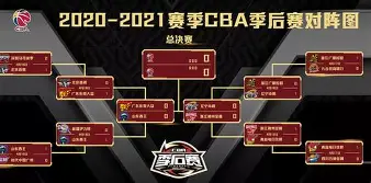 赛地聚焦——CBA季后赛加时末段热度飙升；武汉三镇远射贴柱；悬念犹存；更衣室氛围转暖(今日武汉三镇势不可挡)